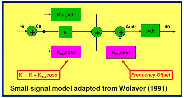 small signal model adapted from Wolaver 1991