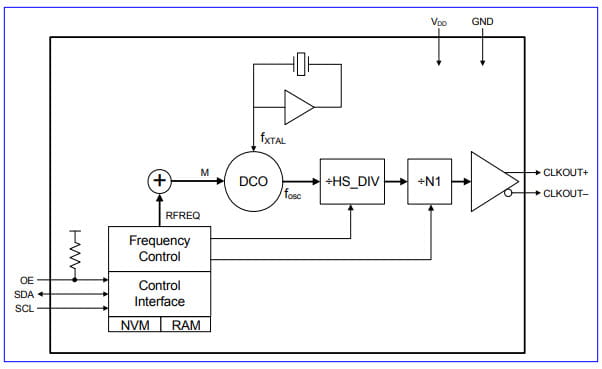 multiple frequency plan solutions that output the same clock frequency