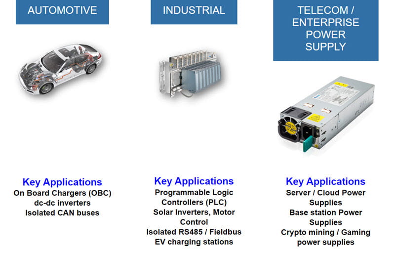 Digotal Isolators key applications