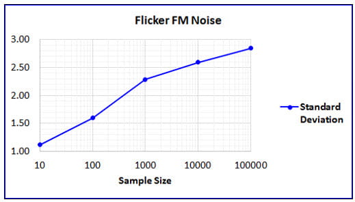Flicker FM Noise