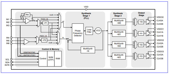 Injection Mitigation via Beneficial Clock Architectures