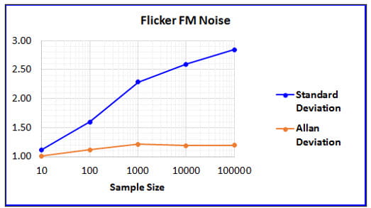 Flicker FM Noise