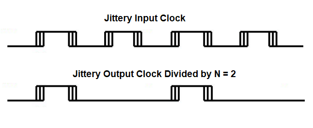 The clock waveforms illustrated 