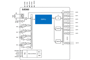 Si5360 block diagram