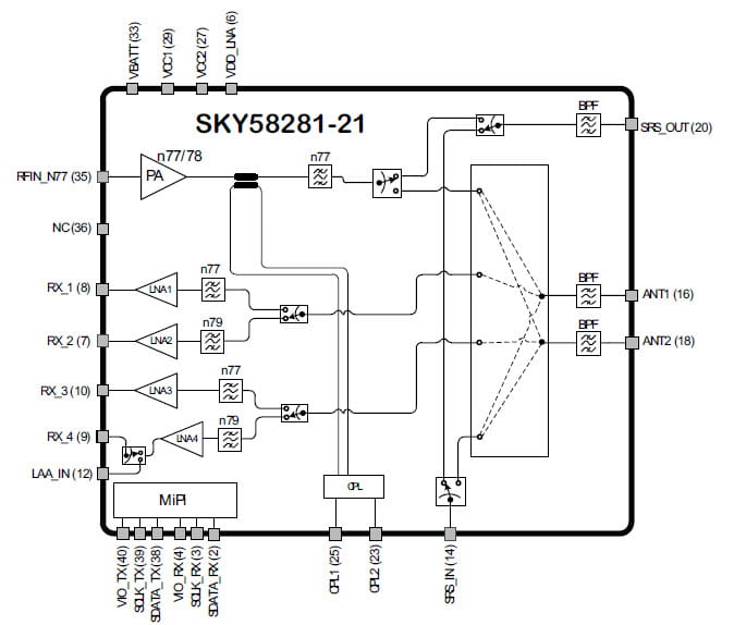 SKY58281-21 block diagram