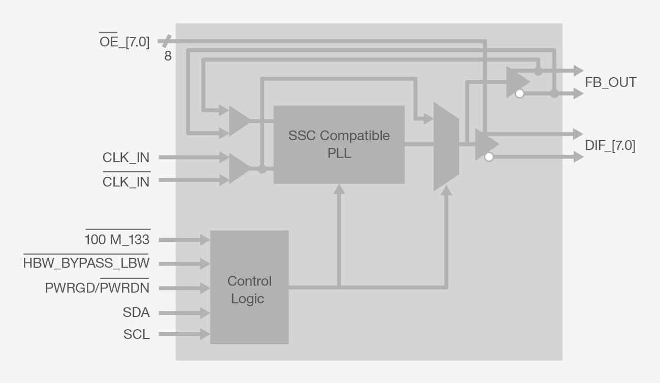 PCIe clock buffers block diagram