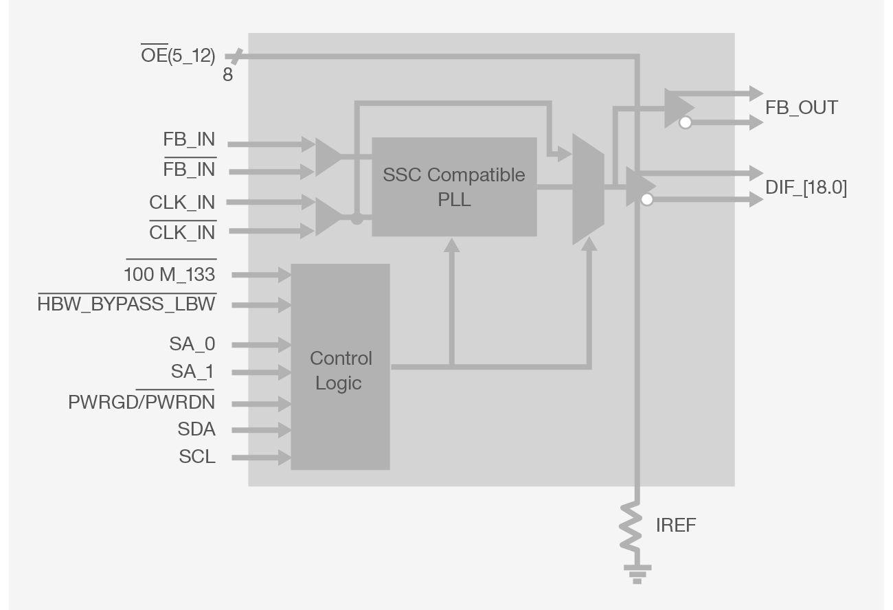 PCIe clock buffers - Zero Delay Buffers block diagram
