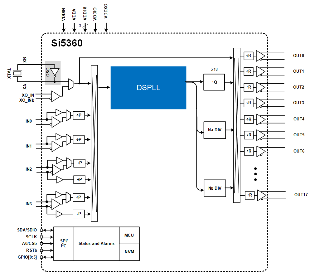 Si5360 Block Diagram