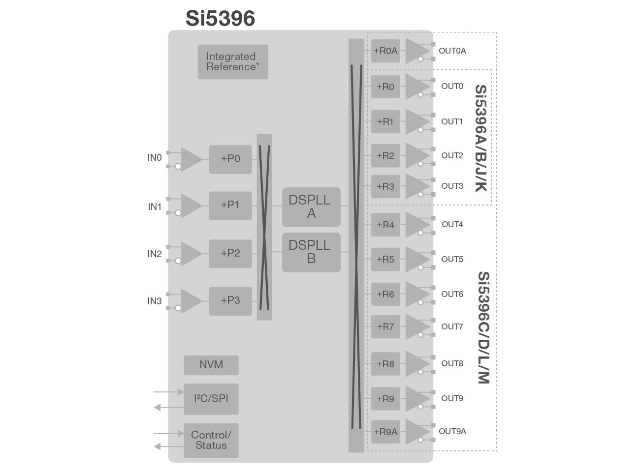 si5396 block diagram